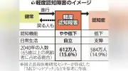 軽度認知障害、早めの予防で進行を防ぐ トレーニングや生活習慣の見直し
