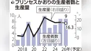 カレーに合う米「プリンセスかおり」販路拡大に苦戦、生産者ら研究会で打開策模索