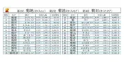 「菊」のつく名字ランキング、1位は菊地さん 175,000人で最多
