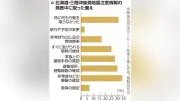 陸前高田市民アンケート、非常持ち出し品の常時携帯は17％止まり