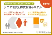 シニアの3人に1人が株式投資、金融資産は非投資家の6.7倍