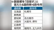 副首都構想、6道府県6政令市が指定目指す…北海道や大阪、福岡など