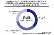 生活道路の30km/h制限、約6割が認知せず 東京海上ダイレクト調査
