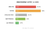 老後資金に不安65.2%、新NISA活用70%…資産形成と暗号資産の実態調査