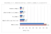 大正製薬、犬と猫で異なるペット防災の実態調査を発表 猫の飼い主は備えが低調