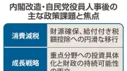 高市首相、内閣改造で専門性重視の布陣模索　刷新感より政策実現優先