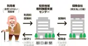 預託金なしで終活を一任、東京海上日動が保険で全国展開