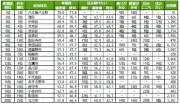 街の幸福度ランキング2026東京版、八丈町と代官山が首位を維持