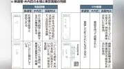 神栖市長選訴訟、東京高裁が木内氏の当選無効と判断 石田氏の無効票主張退ける