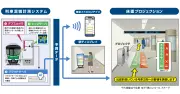 東京メトロ、空いている号車をホームに投影する実証実験を開始