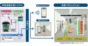 東京メトロ、空いている車両を画面に映し混雑分散を検証 北千住駅で実証