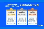 うるる、全国1741自治体のAI・RPA活用度ランキング2026を発表、大阪市などが1位に