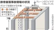 八重洲鉄骨崩落事故、現場監督ら2人書類送検　工期優先で自ら強度計算