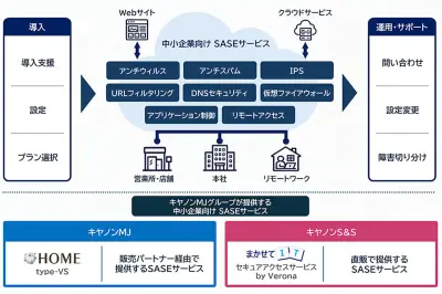 キヤノンMJ、中小企業向けSASEサービスを11月から順次提供へ