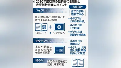 デジタル教科書は補助的扱い、小4以下は完全デジタル認めず 文科省指針素案