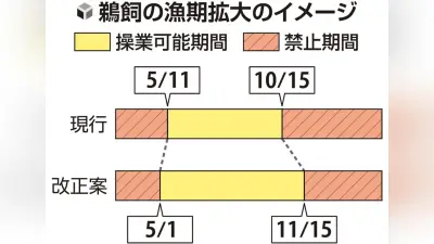 長良川鵜飼と小瀬鵜飼、漁期を41日間拡大へ　岐阜県が来年から運用目指す