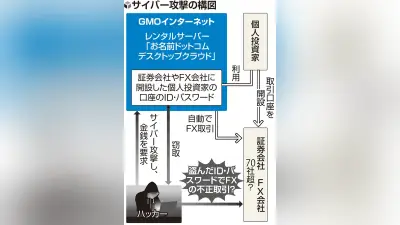 ＧＭＯの能動的サイバー防御要請に政府「法的根拠なく発動決める制度ではない」