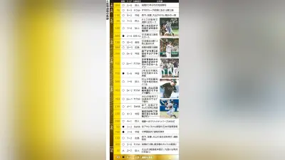 阪神連覇、バース氏が佐藤称賛「大したものだよ」 掛布氏は近本、大山のベテラン勢を評価