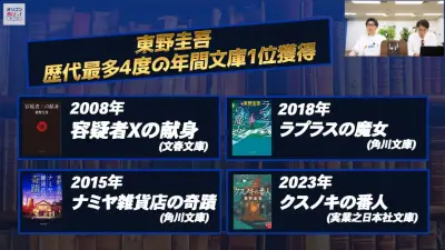 東野圭吾遺作『永遠の記憶』が歴代最高初週売上、ガリレオ完結作が「最後の謎」に迫る