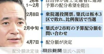 道路予算の配分はどう決まる？ 簗農水相発言で注目の「箇所付け」の仕組み