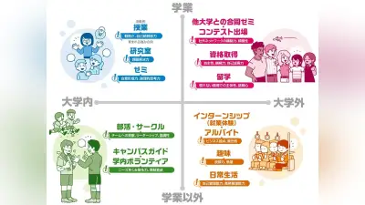 ガクチカはバイトや部活だけ？企業が求める強みの見つけ方