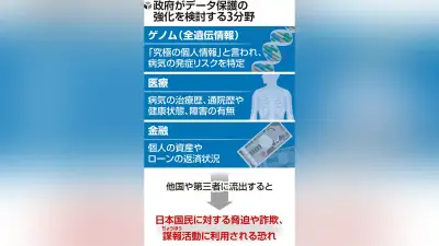 政府、ゲノム・医療・金融の情報提供に事前審査導入へ　経済安保法改正案提出目指す