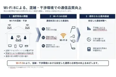 J:COM、CEATEC2026に初出展 Wi-Fi 8実証実験の成果とAI運用を紹介