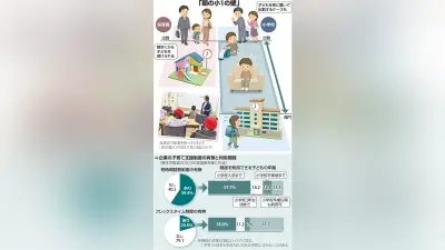 「朝の小1の壁」解消へ、自治体で「朝の居場所」提供広がる一方、人員・予算確保が課題に