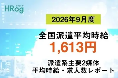 9月の派遣平均時給1613円、前年比39円増 求人数も32万件超に