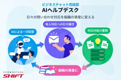 SHIFT、Teams完結型のAIヘルプデスクサービスを提供開始