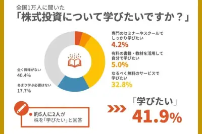 株を学びたい人は全国で41.9%、大分県が51.2%で首位に