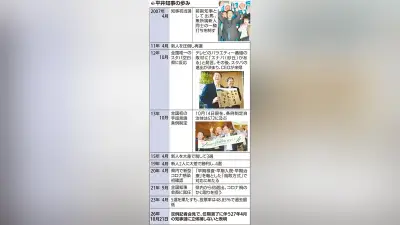 鳥取県・平井知事、6選不出馬を表明 20年弱の県政に区切り