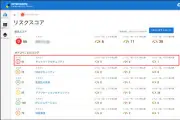 ALSI、外部公開IT資産のリスクを可視化するクラウド型ASMサービスを11月2日に提供開始