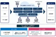 キヤノンMJ、中小企業向けSASEサービスを11月から順次提供へ