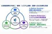CTCと日本IBM、AI駆動開発サービス「A-Native」を提供開始