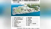 日鉄跡地に複合防衛拠点、配置イメージ図を公表…１３区画・２８年度以降段階的整備へ