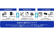 DNP、生成AIでのブランド可視性を分析・改善するLLMO支援サービスを開始