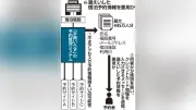 宿泊予約装う詐欺メッセージ相次ぐ、不正アクセス流出情報悪用か 注意呼びかけ