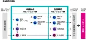 富士通、ミスミの商品情報管理にマルチAIエージェント導入、9つのAIが担当