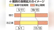 長良川鵜飼と小瀬鵜飼、漁期を41日間拡大へ　岐阜県が来年から運用目指す