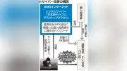 ＧＭＯの能動的サイバー防御要請に政府「法的根拠なく発動決める制度ではない」