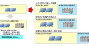 系統用蓄電池の接続手続き急増、低圧は分割設置の規制強化へ