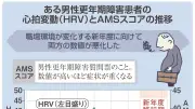 男性更年期障害の予防に「心拍変動」、ウェアラブル端末でストレス測定