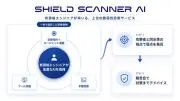日本サイバーセキュリティ、AI活用の脆弱性診断サービス「SHIELD SCANNER AI」提供開始