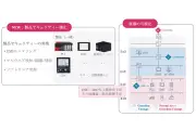 三菱電機、Nozomi Arc搭載のOTセキュリティ新ソリューションを開発