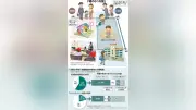 「朝の小1の壁」解消へ、自治体で「朝の居場所」提供広がる一方、人員・予算確保が課題に