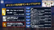 村上春樹『夏帆』が7月月間1位、林真理子エッセイが3位に【オリコンBiZトーク】