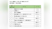 Huluで「NCIS」S23配信中、パーカーの復讐と家族の過去が鍵に