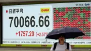 日経平均、約3か月ぶりに7万円台回復 午前終値は7万37円台