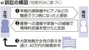 早朝ピアノ騒音訴訟、訴えた女性が敗訴 逆に威嚇行為で40万円支払い命令